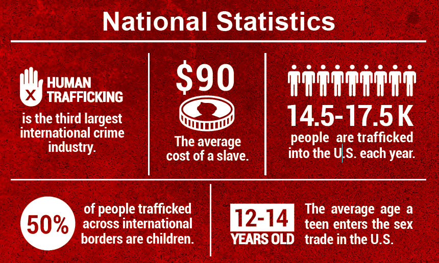 January is Human Trafficking Awareness Month - Place of Hope